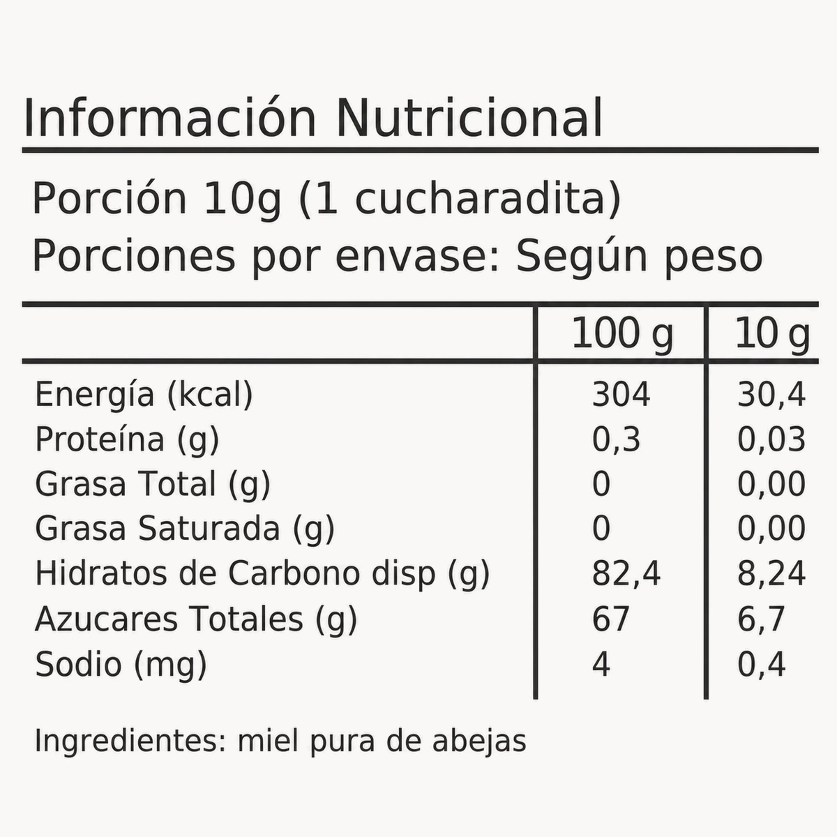 Información nutricional miel Mailemu